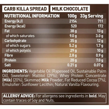 Grenade Protein Spread